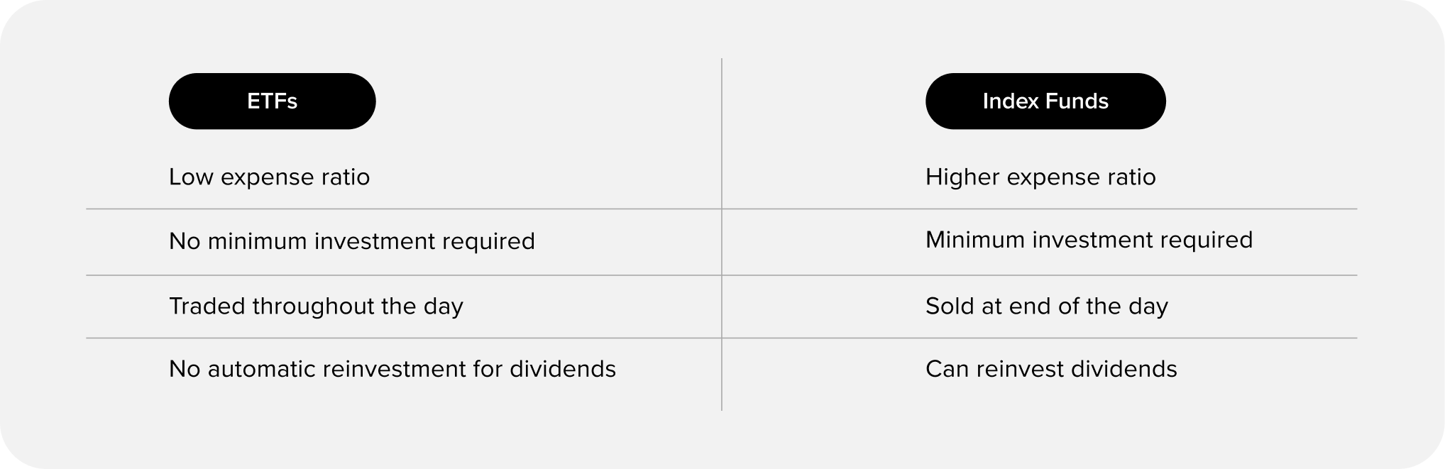 What Is An ETF? | Baraka