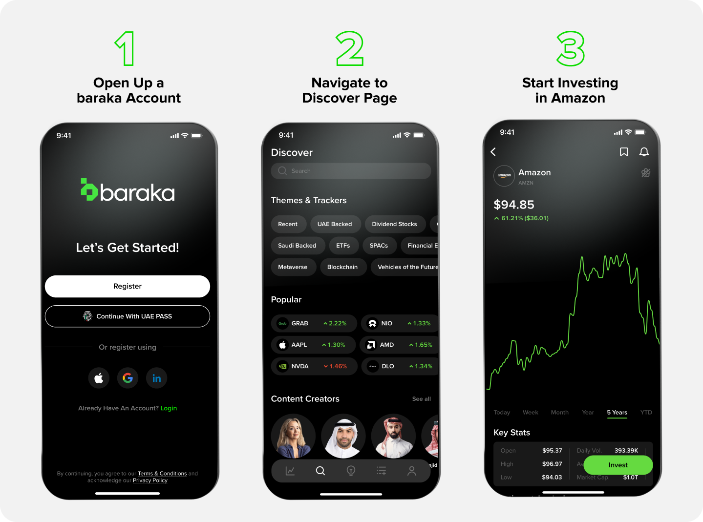 how to buy amazon stock in the uae