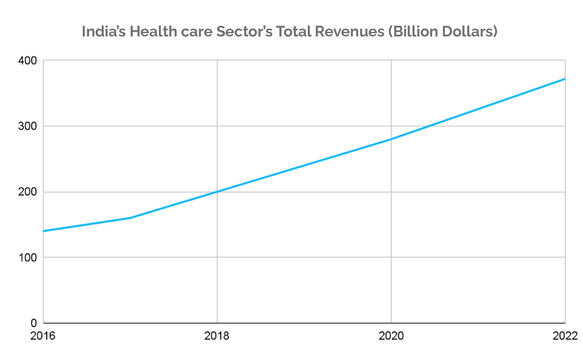 Emerging Markets Baraka ones-tens-thousands-international-number-system-million-billion