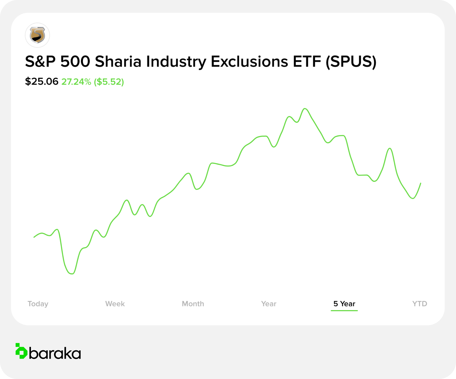 halal-islamic-etfSP Funds S&P 500 Sharia Industry Exclusions ETF