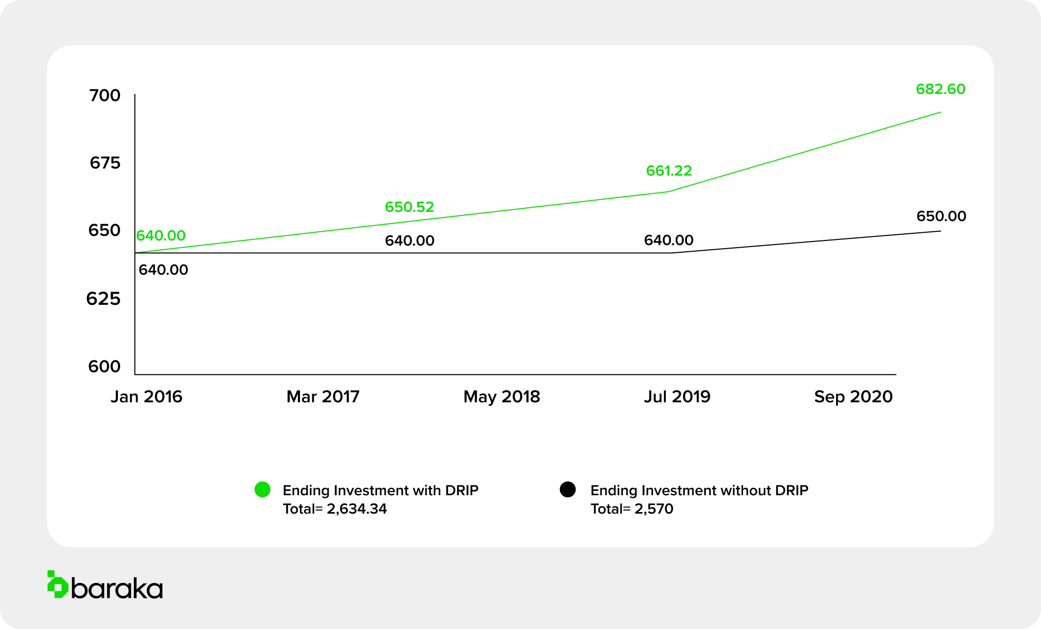 real world example of dividend reinvestment plan